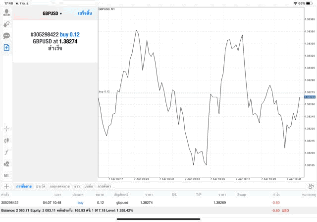 หัดเทรด Forex ฟรี