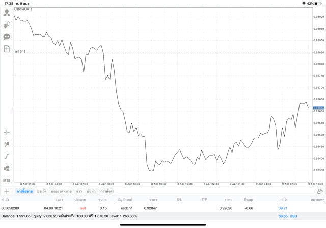 ลงทุน Forex 24/5