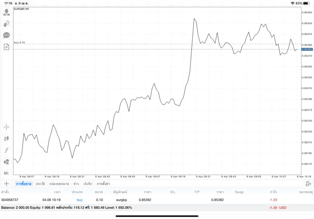 วันจันทร์ถึงวันศุกร์เล่น Forex