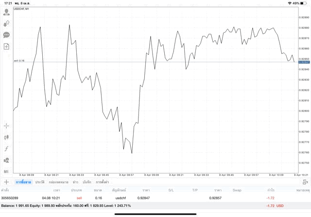 เทรดหุ้นลงทุน Forex เก็งกำไรเงินดิจิตอล