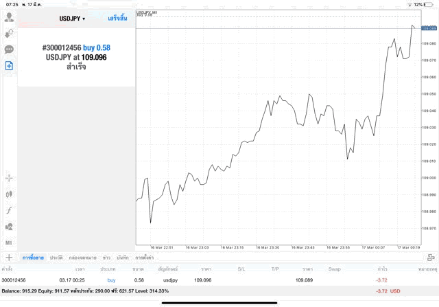 หัดเล่น Forex ฟรี