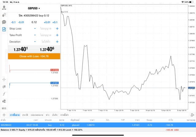 Forex market 