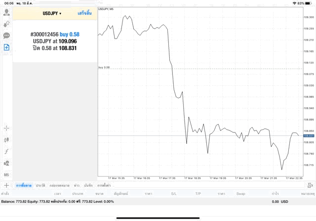 เล่น Forex ตลอด 24 ชั่วโมง