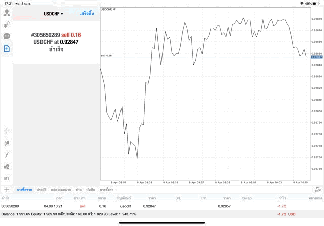 Mt4 MetaTrader 4 ทดลองเล่นฟรี