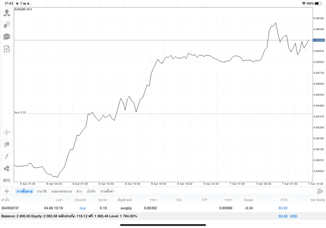 เล่น Forex online