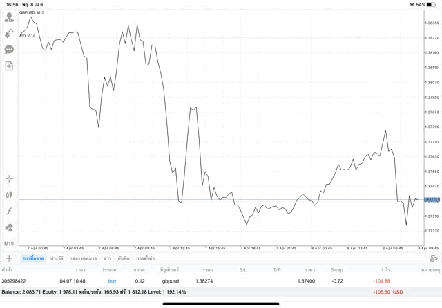 เล่น Forex 24 ชั่วโมง