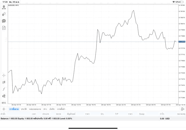 เสี่ยงลงทุน Forex เสี่ยง