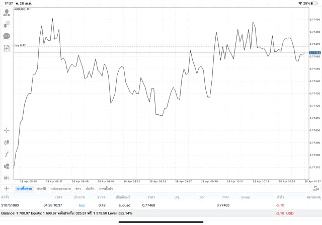 เทรด Forex ทดลองเล่นฟรี