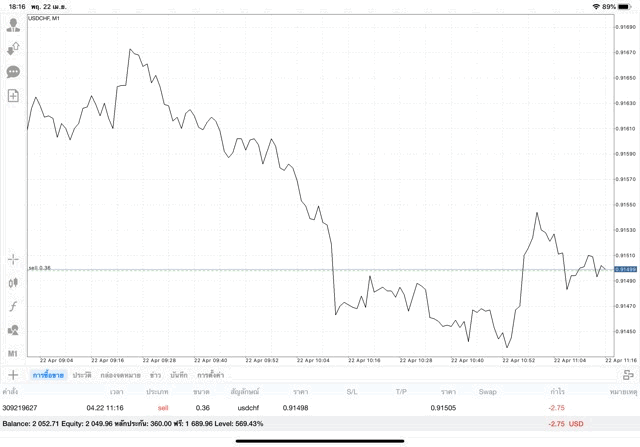 Mt4 เล่น Forex