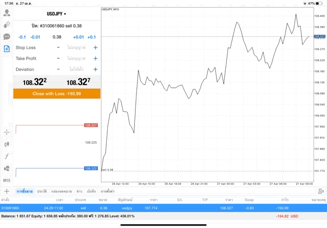 Mt4 MetaTrader 4