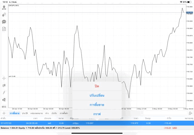 ลงทุน Forex จันทร์ ถึง ศุกร์
