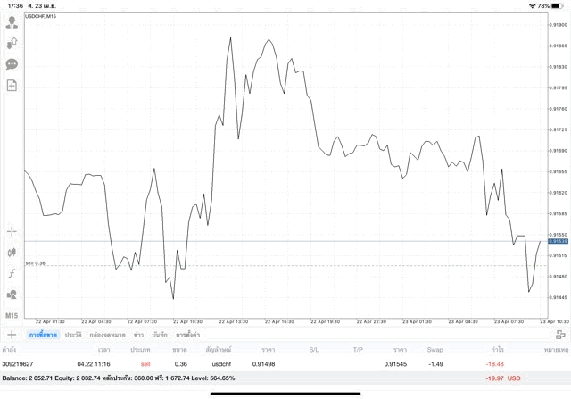 Forex market 