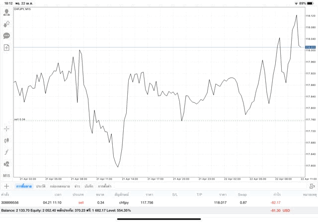เล่น Forex 24 ชั่วโมง