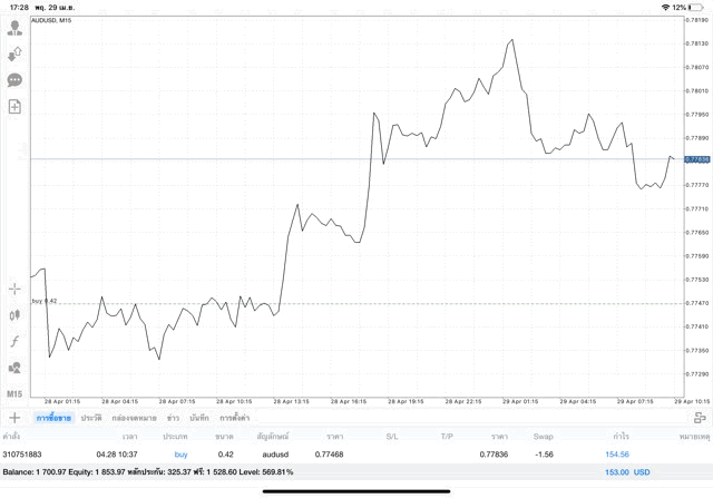เล่น Forex 5 วันต่อสัปดาห์