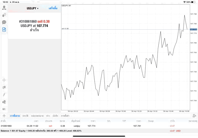 ลงทุน Forex
