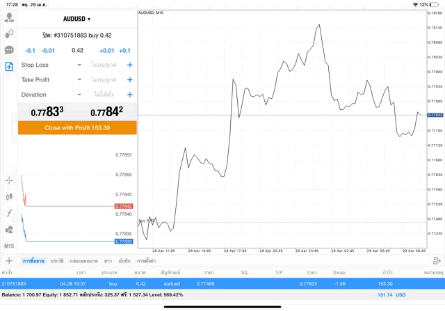 Mt4 Forex trading app