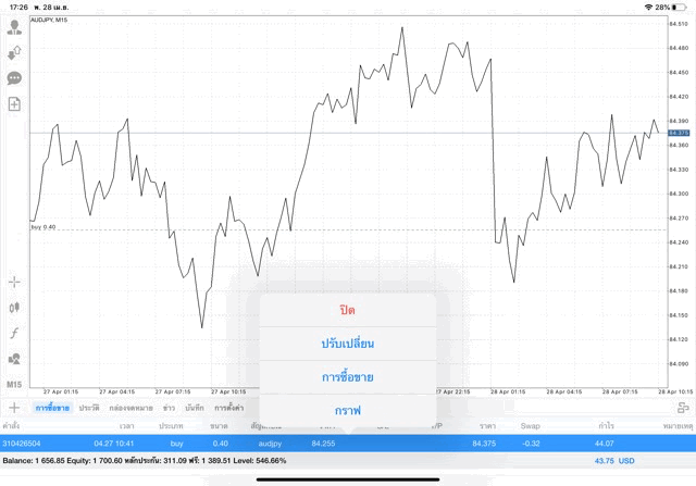 ลงทุน Forex จันทร์ ถึง ศุกร์