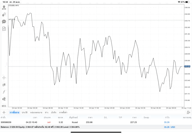 เล่น Crypto ได้ทุกวันตลอด 24 ชั่วโมง