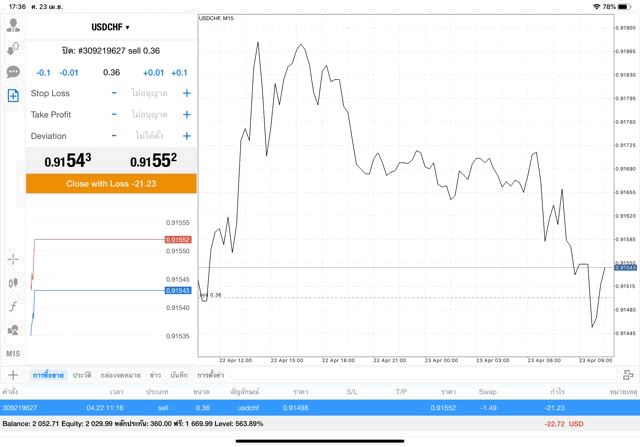 เล่น Forex 24/5