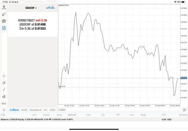 CFD broker Exness 