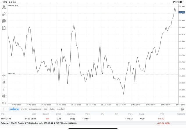 เล่น Forex 24 ชั่วโมง