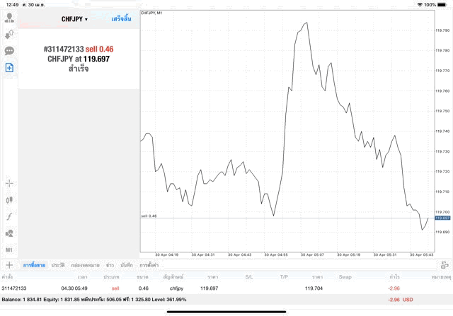 เล่น Forex เก็งกำไร