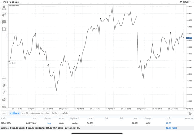 เล่น Forex 24 ชั่วโมงต่อวัน