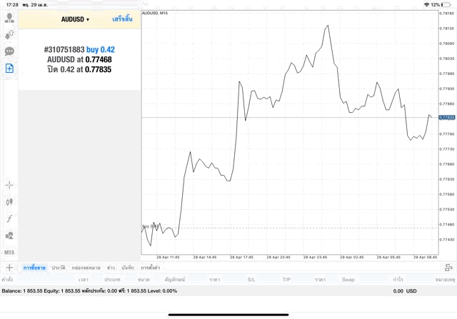 Exness โบรกเกอร์ Forex ซีเอฟดี