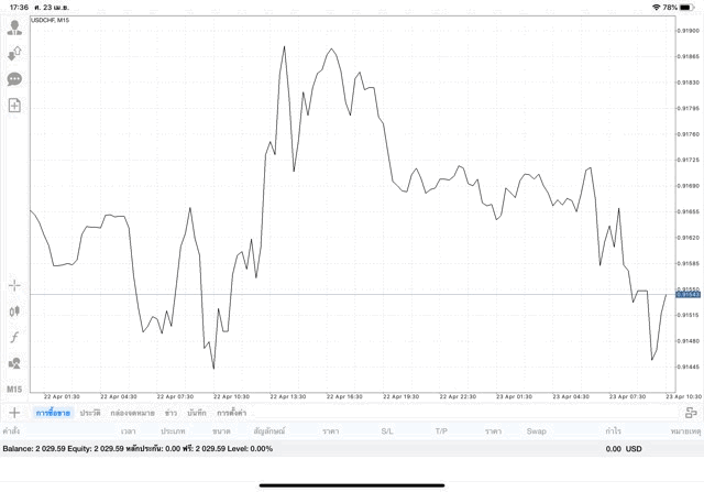 เสี่ยงเล่น Forex ไม่จนก็รวย