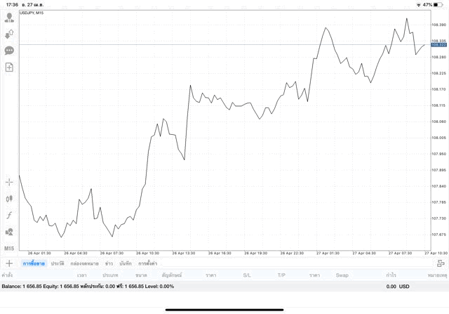 เสี่ยงลงทุน Forex รวย จน