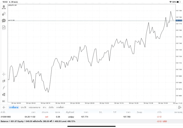 เล่นหุ้นลงทุน Forex เทรดเงินดิจิตอล