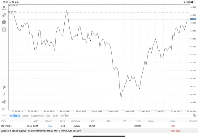 เล่น Forex หัดเล่นฟรี