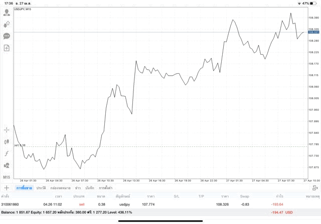 เล่น Forex ทดลองเล่นฟรี