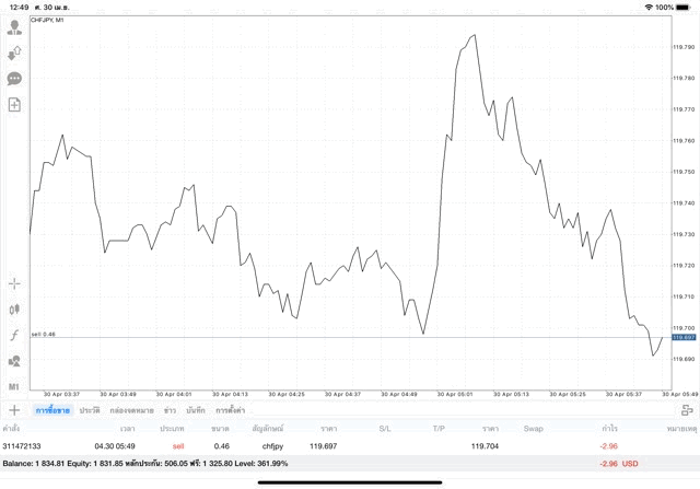 เทรดหุ้น ลงทุน Forex Crypto Stocks MBC Indices Energies 
