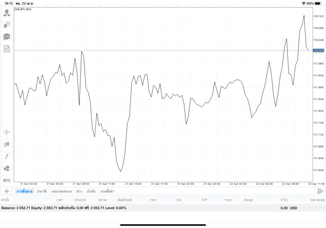 เสี่ยงลงทุน Forex รวยได้นะ