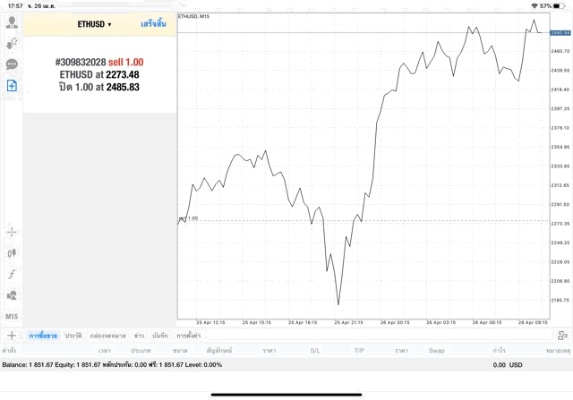 Mt4 MetaTrader 4