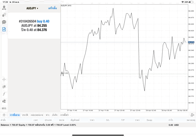 โบรกเกอร์ Forex CFD ระดับโลก
