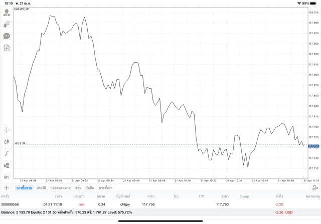 เล่นหุ้นลงทุน Forex