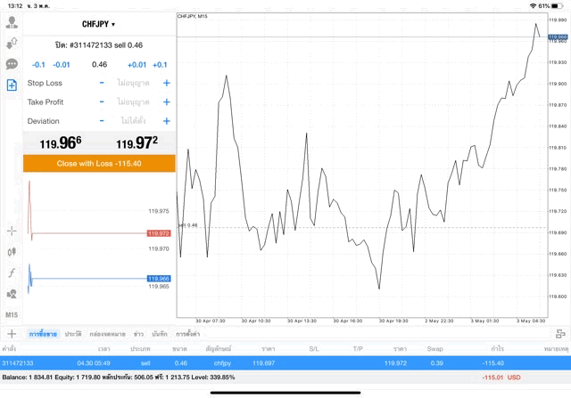 Mt4 MetaTrader 4