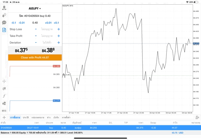 เล่น Forex แอพ Mt4