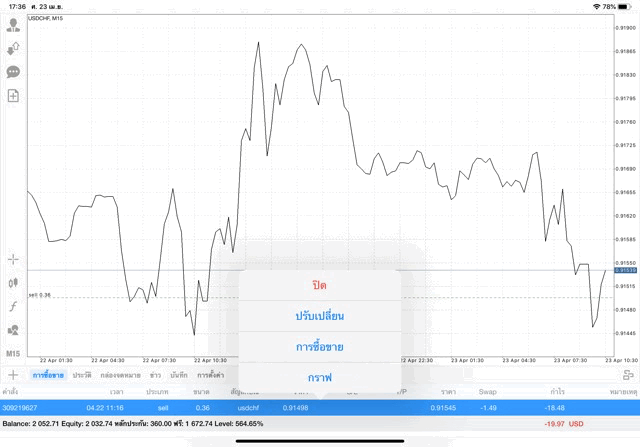 Mt4 MetaTrader 4