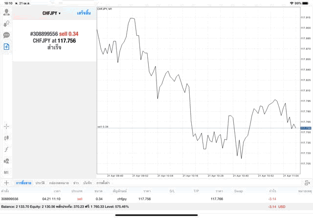 เล่น Forex ผ่านเน็ต