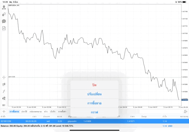ลงทุน Forex 24 ชั่วโมงต่อวัน
