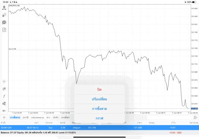 เล่นหุ้น เทรด Forex