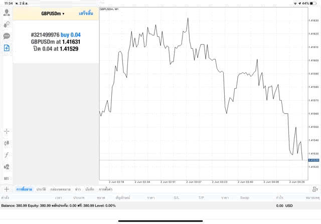 โบรกเกอร์ซีเอฟดี Exness