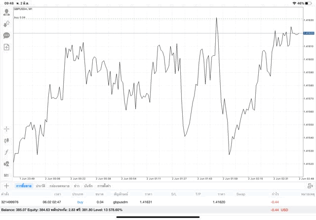 การลงทุน Forex ทดลองเล่นฟรี
