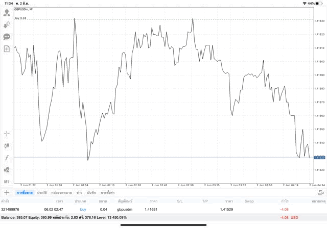 เล่น Forex 24 ชั่วโมงต่อวัน