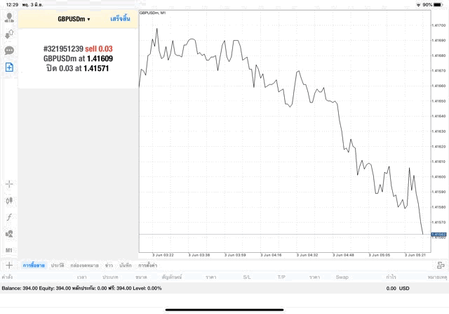 Exness การลงทุน Forex 