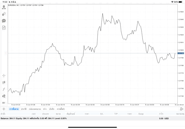 เสี่ยงเล่นหุ้นผ่านเน็ต อาจจน