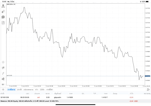 ลงทุน Forex ผ่านเน็ต